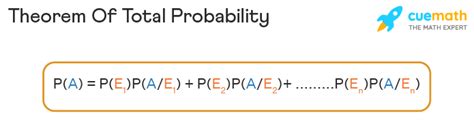 Image result for Total Probability Theorem