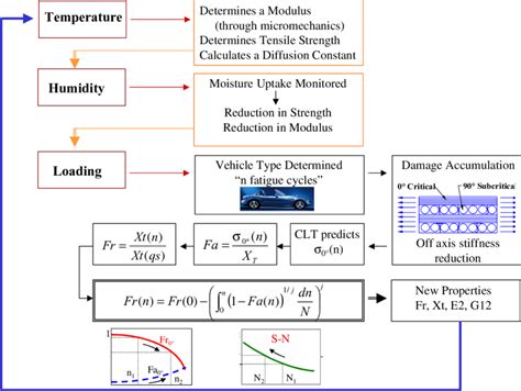 How to Use Computer Simulation 的图像结果