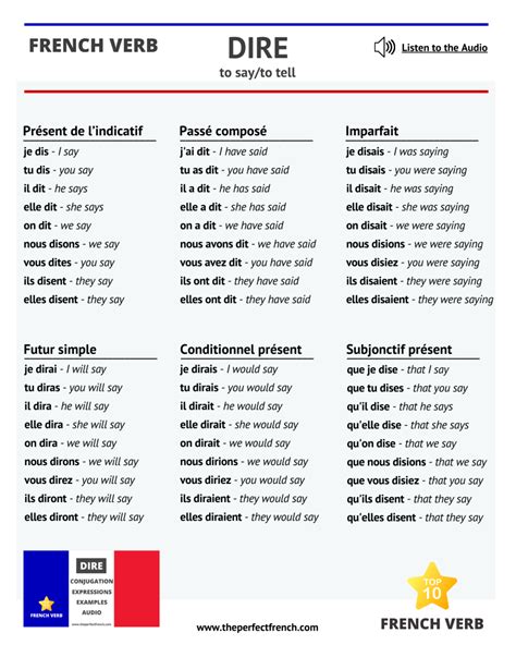 Dire - Conjugation of Dire - To Say/To Tell 🇫🇷 Top 10 French Verb ...