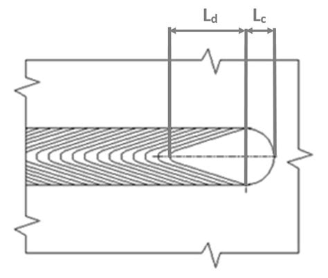Image result for Weld Pool Flow Simulation SolidWorks