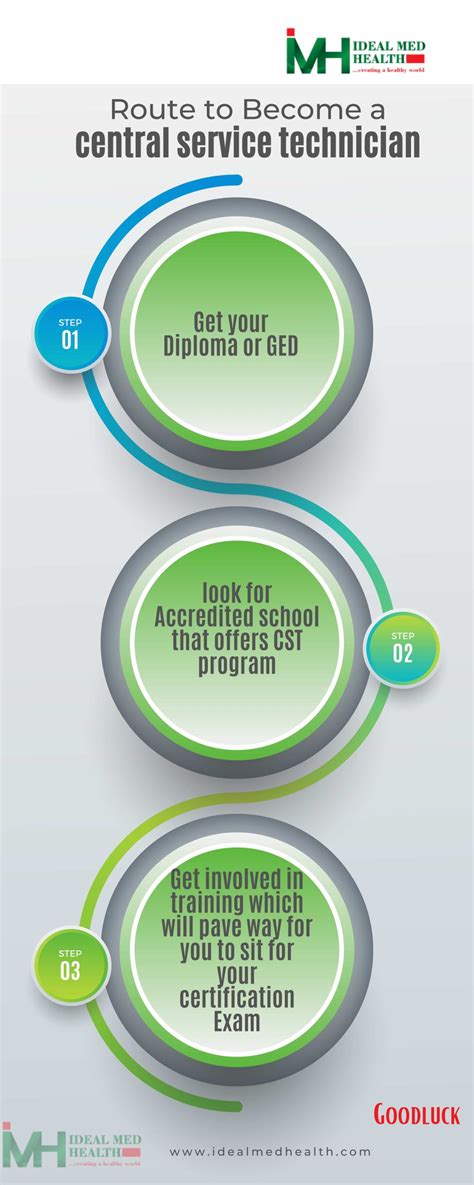 Who is a central service technician? - idealmedhealth