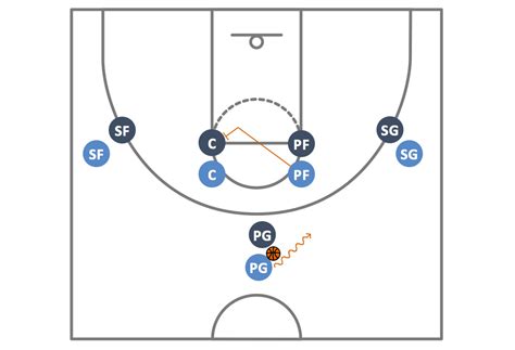 Basic Basketball Positions 的图像结果