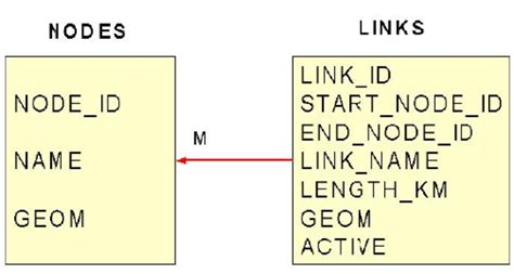 API Creation 的图像结果