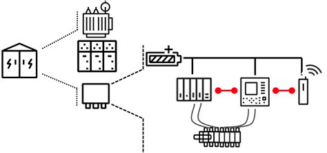 Indoor control cabinets - Packaging and Solutions | Smart cabinet ...