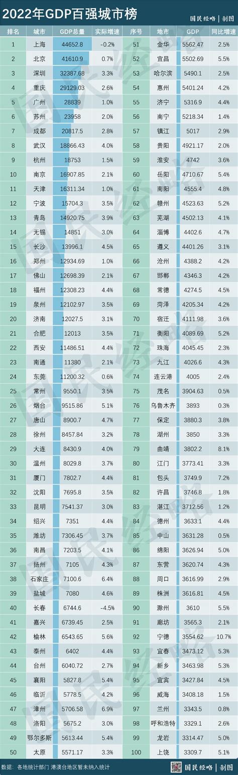 2022年中国百强区排行榜（附完整榜单）-排行榜-中商情报网