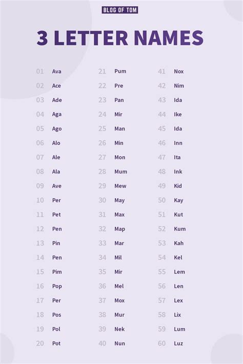 Three Letter Names: Discover the Power of Simplicity (Perfect for Your ...