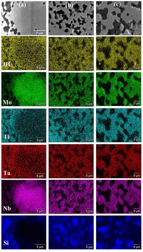 High-Entropy Diborides—Silicon Carbide Composites by Reactive and Non ...