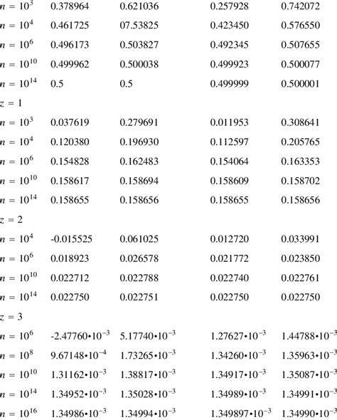 Exponential Distribution Stats Cable Problem 的图像结果
