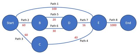Python Pathway 的图像结果