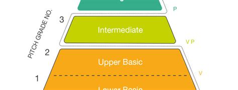 Iog Lessons 的图像结果