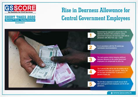 GS Score Target Prelims(PT) IAS UPSC in 100 Days: Day 42 Environment of ...