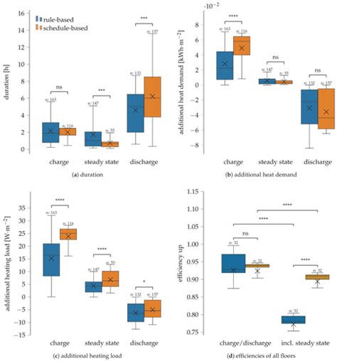 Evaluation of Building Mass Characterization for Energy Flexibility ...