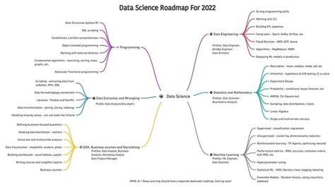 Mun Data Science Program Map 的图像结果