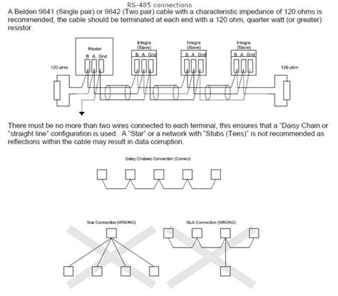 Image result for RS485 Tutorial