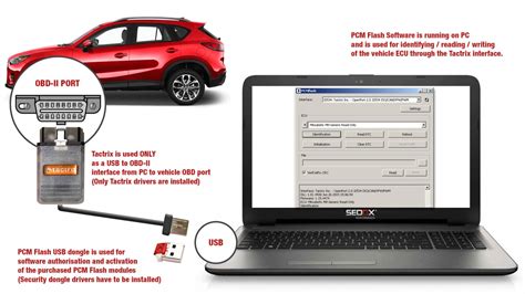 PCM Flash Download 的图像结果