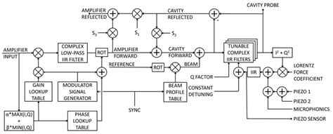 Image result for Open Source Simulation Block Diagram Model JavaScript