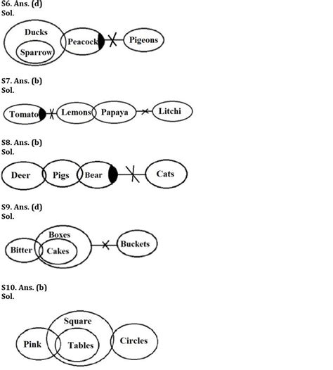 SIDBI GRADE A रीजनिंग क्विज 2022 : 29th December– Syllogism | Latest ...