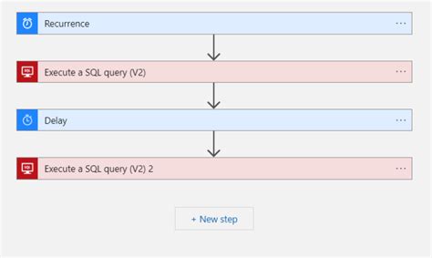 Image result for Azure Serverless SQL Auto Scaling