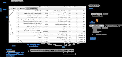Image result for Pandas for Python