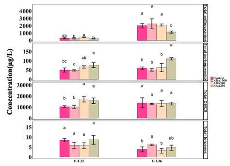Variation of Growth-to-Ripening Time Interval Induced by Abscisic Acid ...