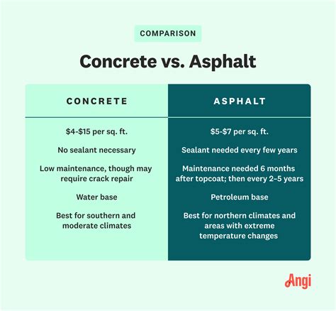 Advantages of Concrete Over Other Materials | Angi