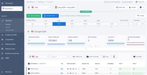 5 Free Tools To Check Your Keyword Rankings in Google