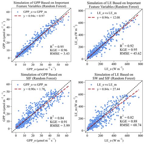 The Role of Solar-Induced Chlorophyll Fluorescence (SIF) in the ...