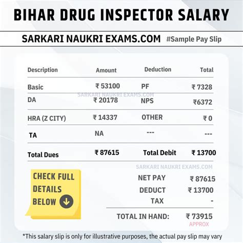 Bihar BPSC Drug Inspector Salary 2026 | Monthly Salary, In Hand Payment