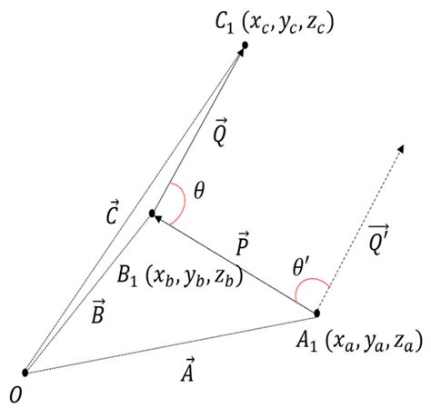 Analysis of Bending Degree of Basilar Artery Using Image Processing
