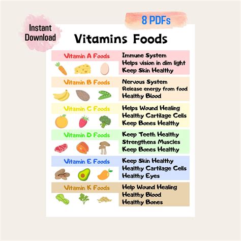 Kids Vitamins Minerals Chart Printable, Eat Healthy Poster, Homeschool Poster Vegetable Vegan ...