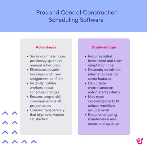 Construction Employee Scheduling Software 的图像结果