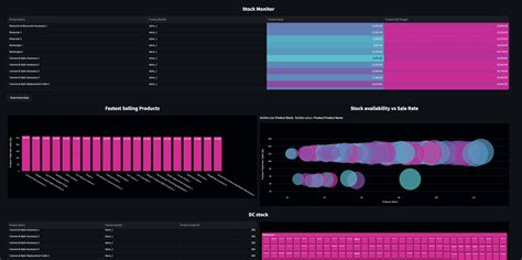 Business Product Stock 的图像结果