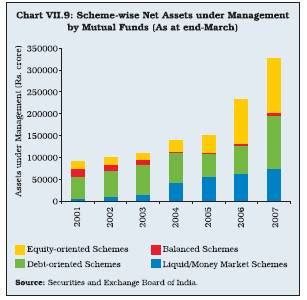 Publications - Reserve Bank of India