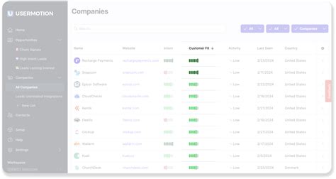 5 Free Ideal Customer Profile Generators and Builders