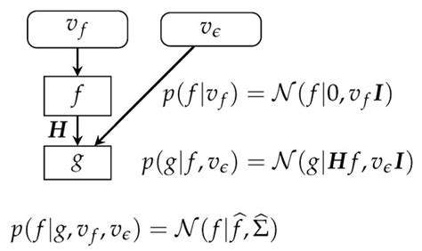 Regularization, Bayesian Inference, and Machine Learning Methods for ...