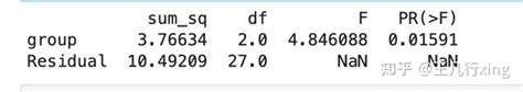 Statsmodels Anova 的图像结果