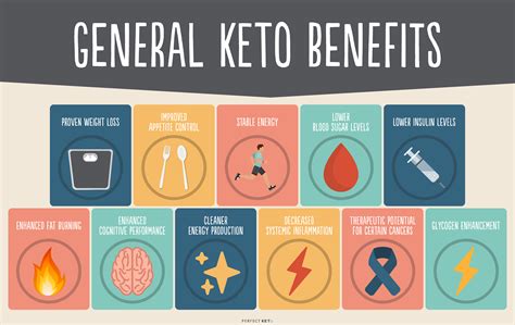 Benefits Of Keto