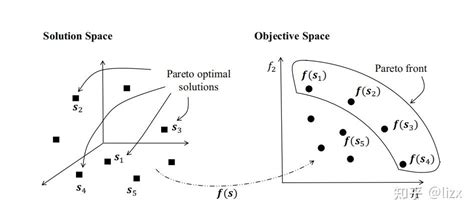 多目标优化算法：多目标平衡优化算法（Multi-Objective Equilibrium optimizer，MOEO）提供Matlab代码 ...