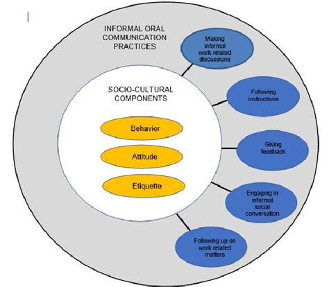 Image result for Research Paradigm Input Process Output
