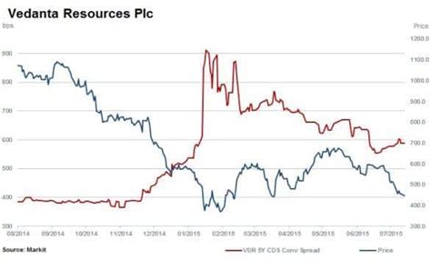 Market risk appetite diverges
