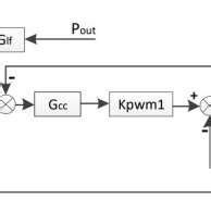Image result for Classified Control Block