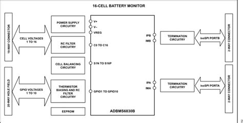 EVAL-ADBMS6830BMSW Evaluation Board - ADI | Mouser
