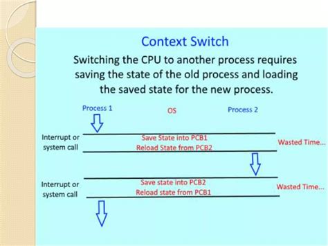 Process Management Computing 的图像结果