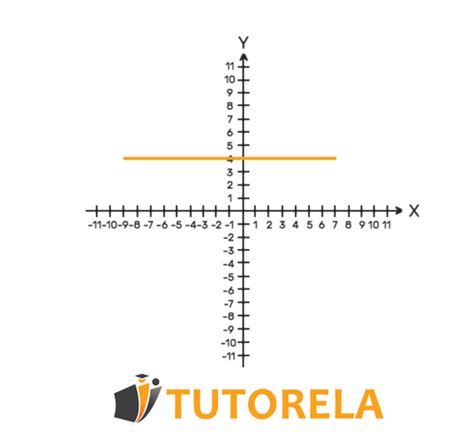 Image result for When Is a Function Constant