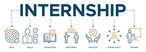 Image result for Internship Reflection Paper Example