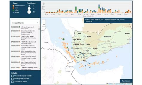 Red Sea disruptions threaten competitiveness of Indian businesses