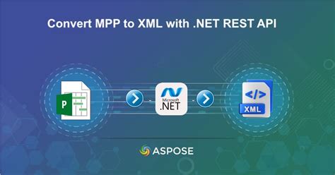 Image result for Convert XML to MPP File