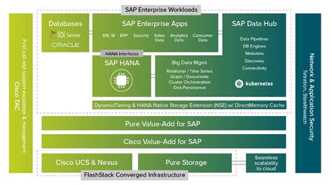 Zeit sparen und Nerven schonen mit Storage-Snapshots auf SAP - Line of Biz