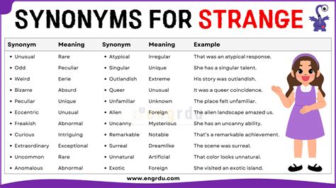 Synonyms of Strange with Meanings and Examples - Engrdu