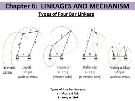 Folding Linkage Mechanism 的图像结果